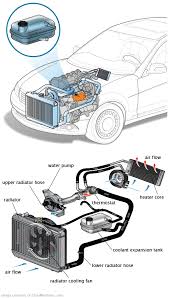 See U12A3 repair manual